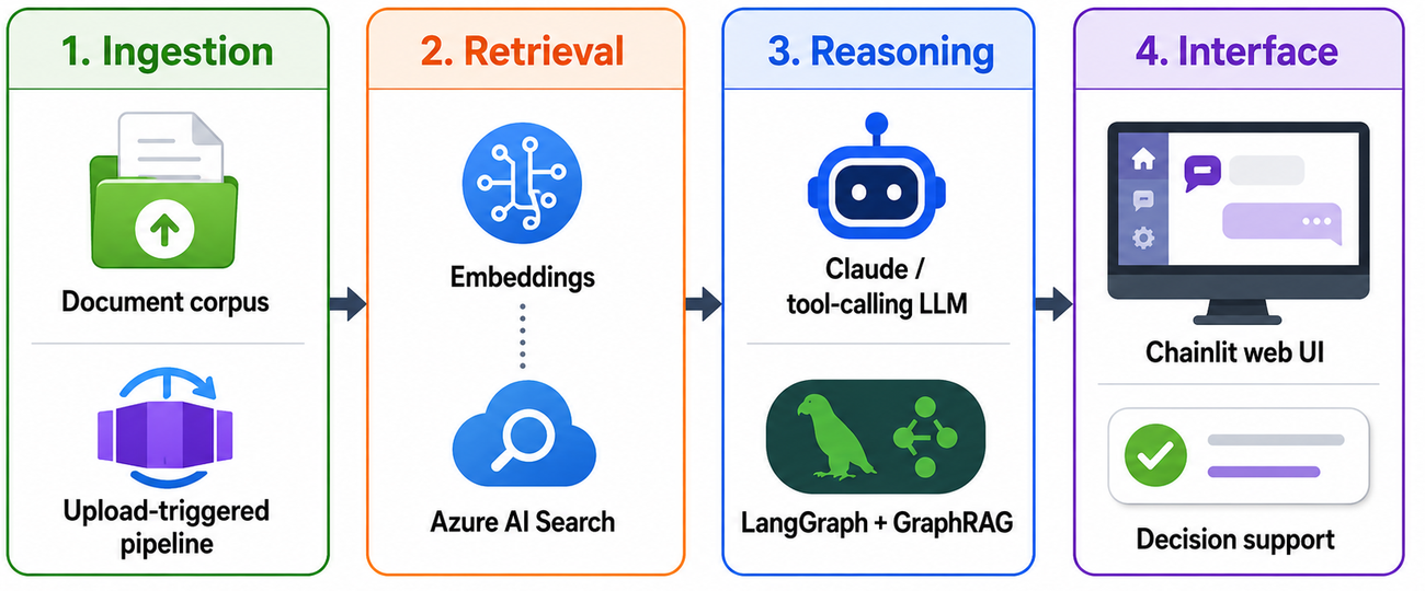 Tools diagram placeholder — vegetation classification